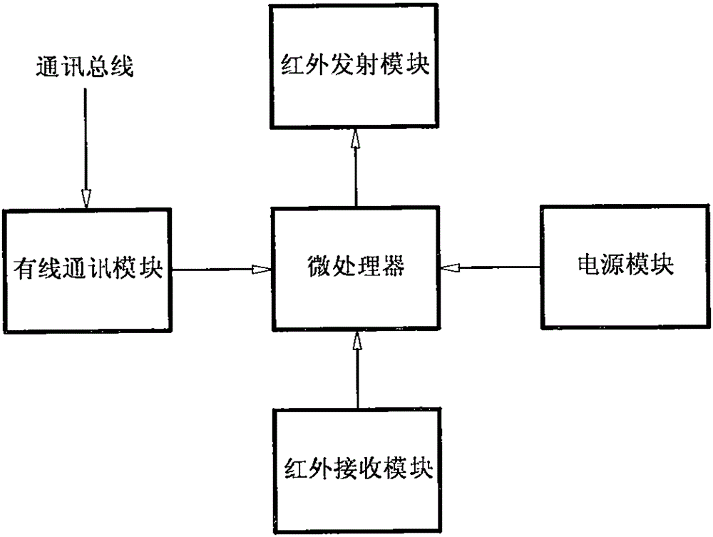 Gesture controlling intelligent switch capable of controlling domestic appliance