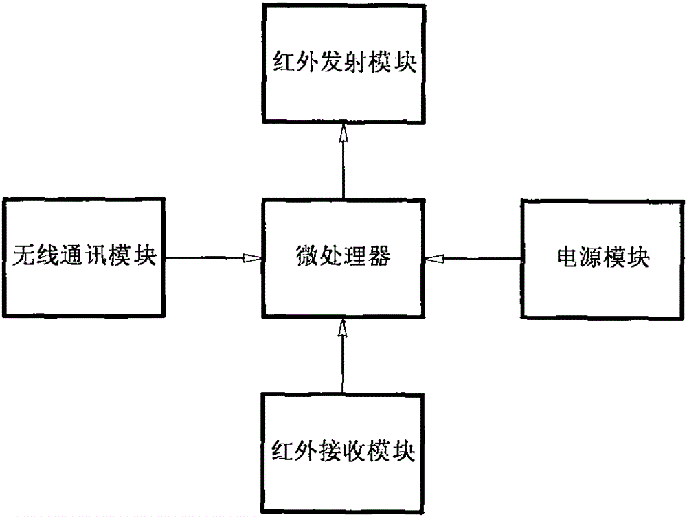 Gesture controlling intelligent switch capable of controlling domestic appliance