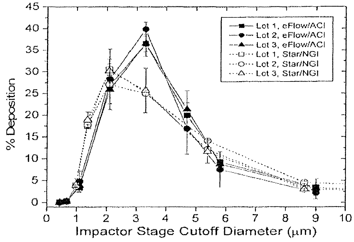 Method for treating pulmonary disorders with liposomal amikacin formulations