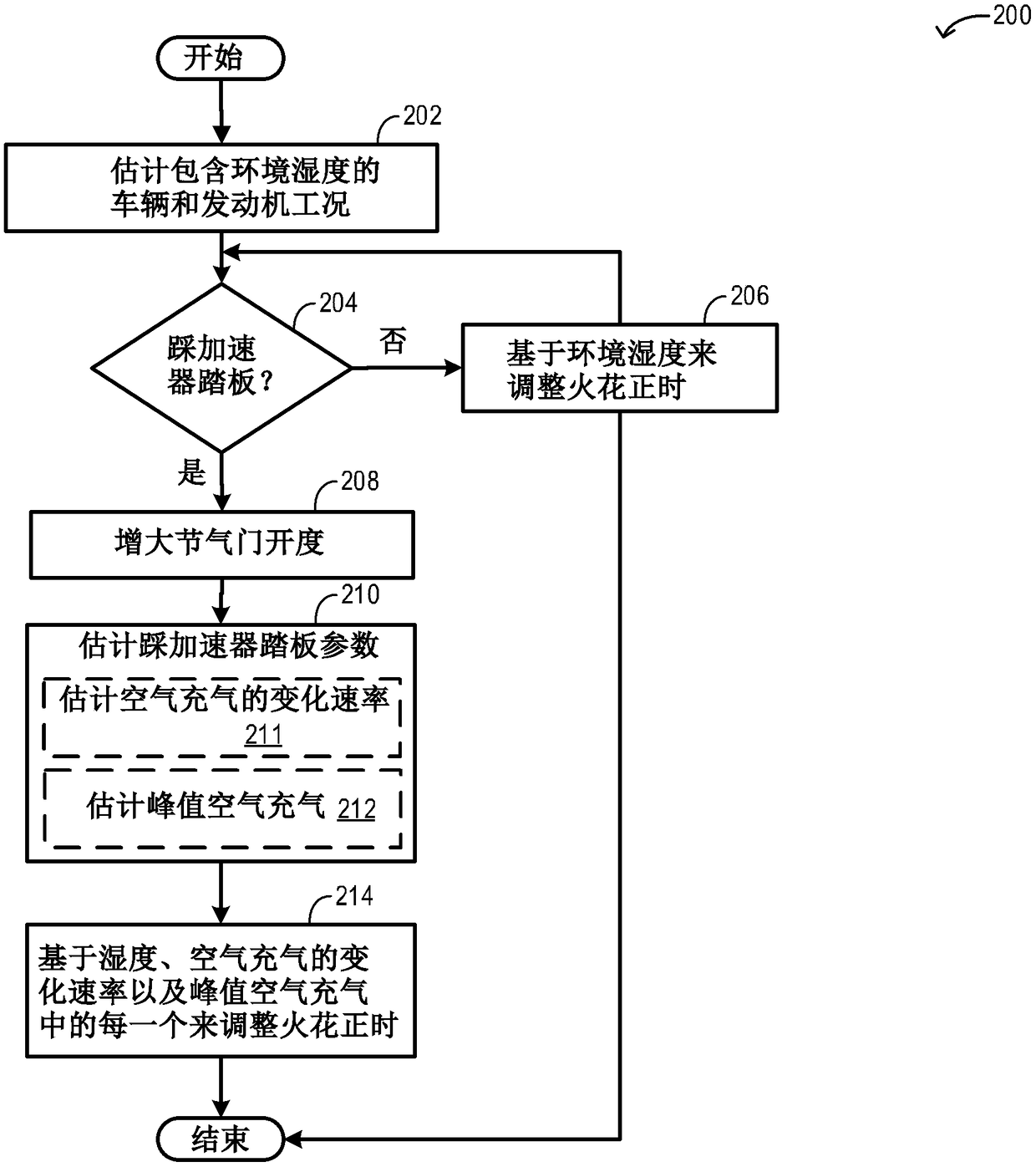 Methods and systems for spark timing control