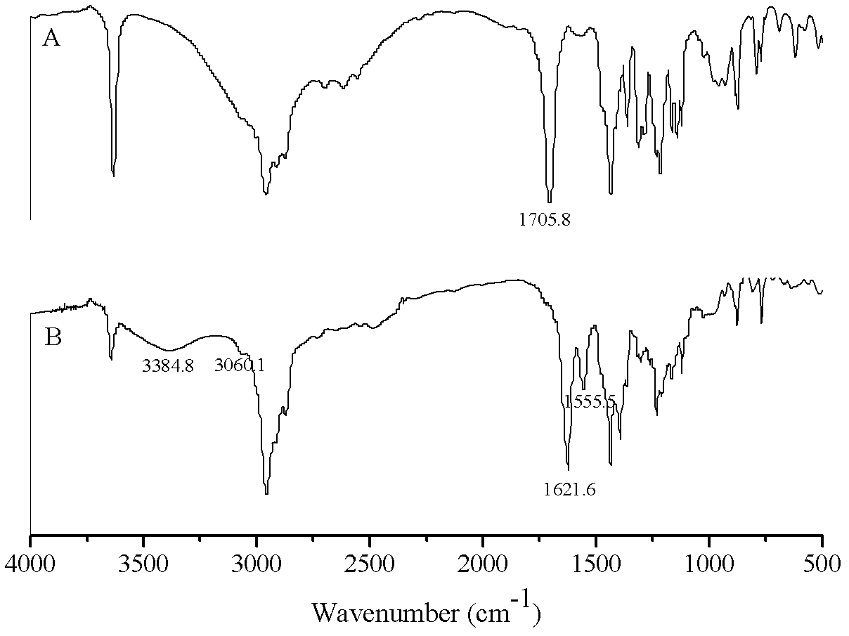 Synthetic method of hindered phenol/hindered amine intramolecular compound anti-oxidant