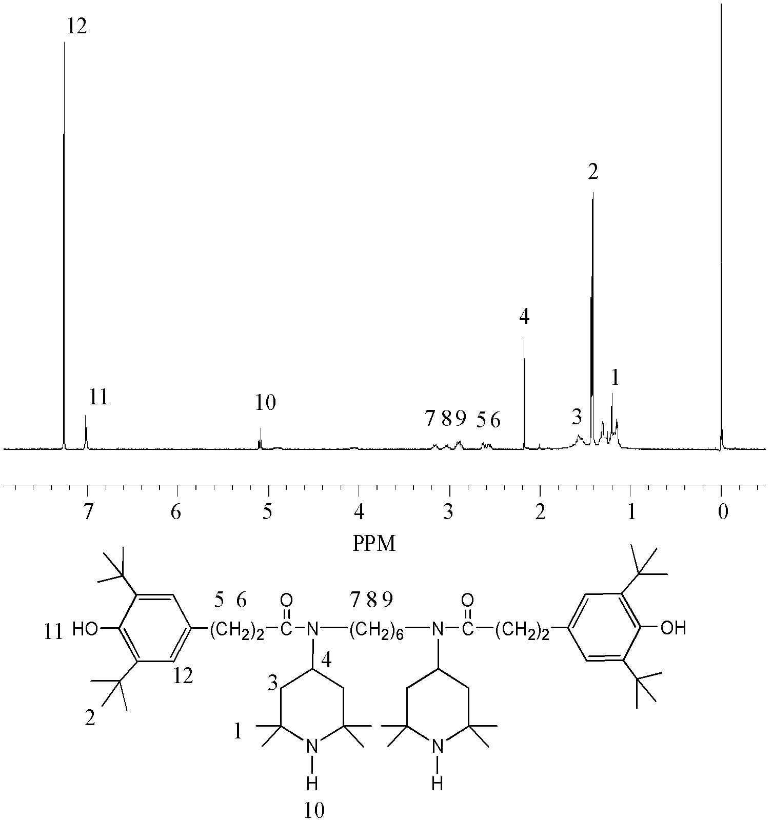 Synthetic method of hindered phenol/hindered amine intramolecular compound anti-oxidant