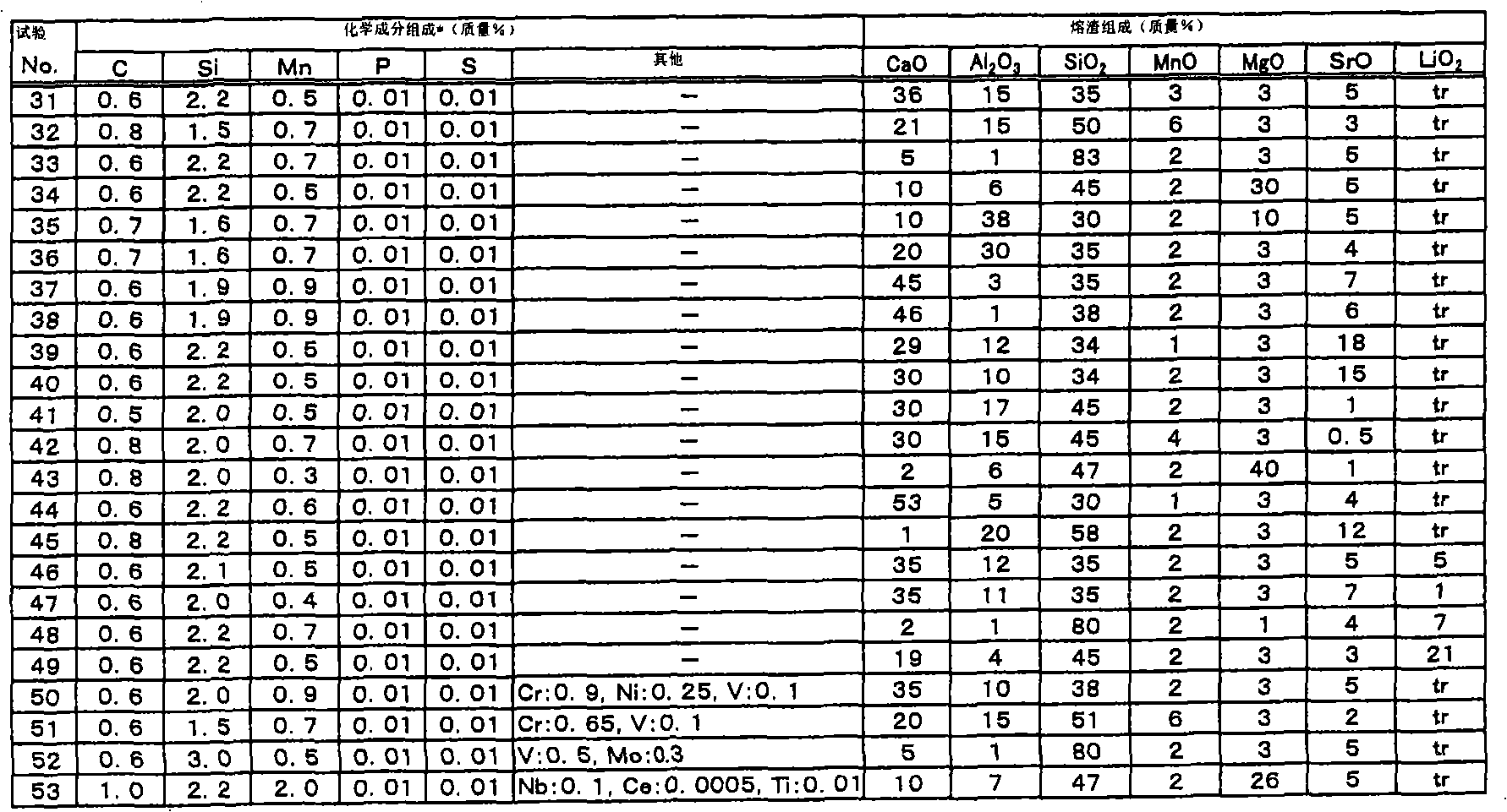 Si killed steel wire material having excellent fatigue property and spring