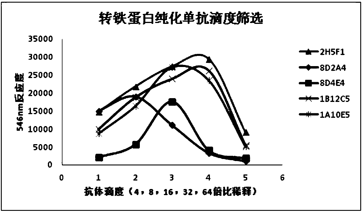 Antibody screening reagent for enhancing immunosuppression turbidimetry and preparation and use method thereof