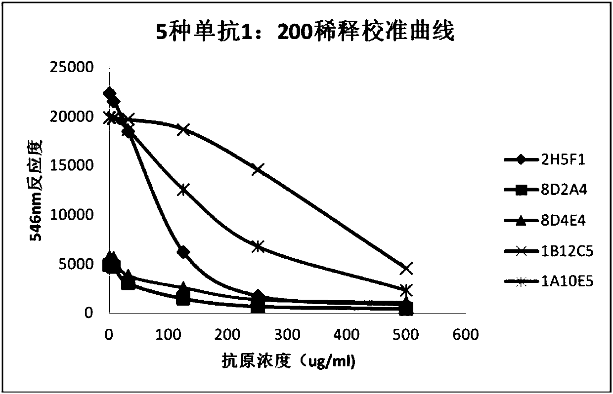 Antibody screening reagent for enhancing immunosuppression turbidimetry and preparation and use method thereof