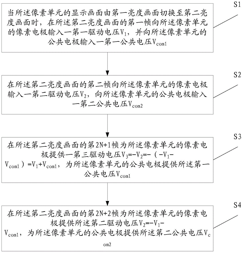 Liquid crystal display panel and driving method thereof