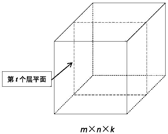 Multi-image encryption method based on three-dimensional scrambling model and fractional Fourier transform