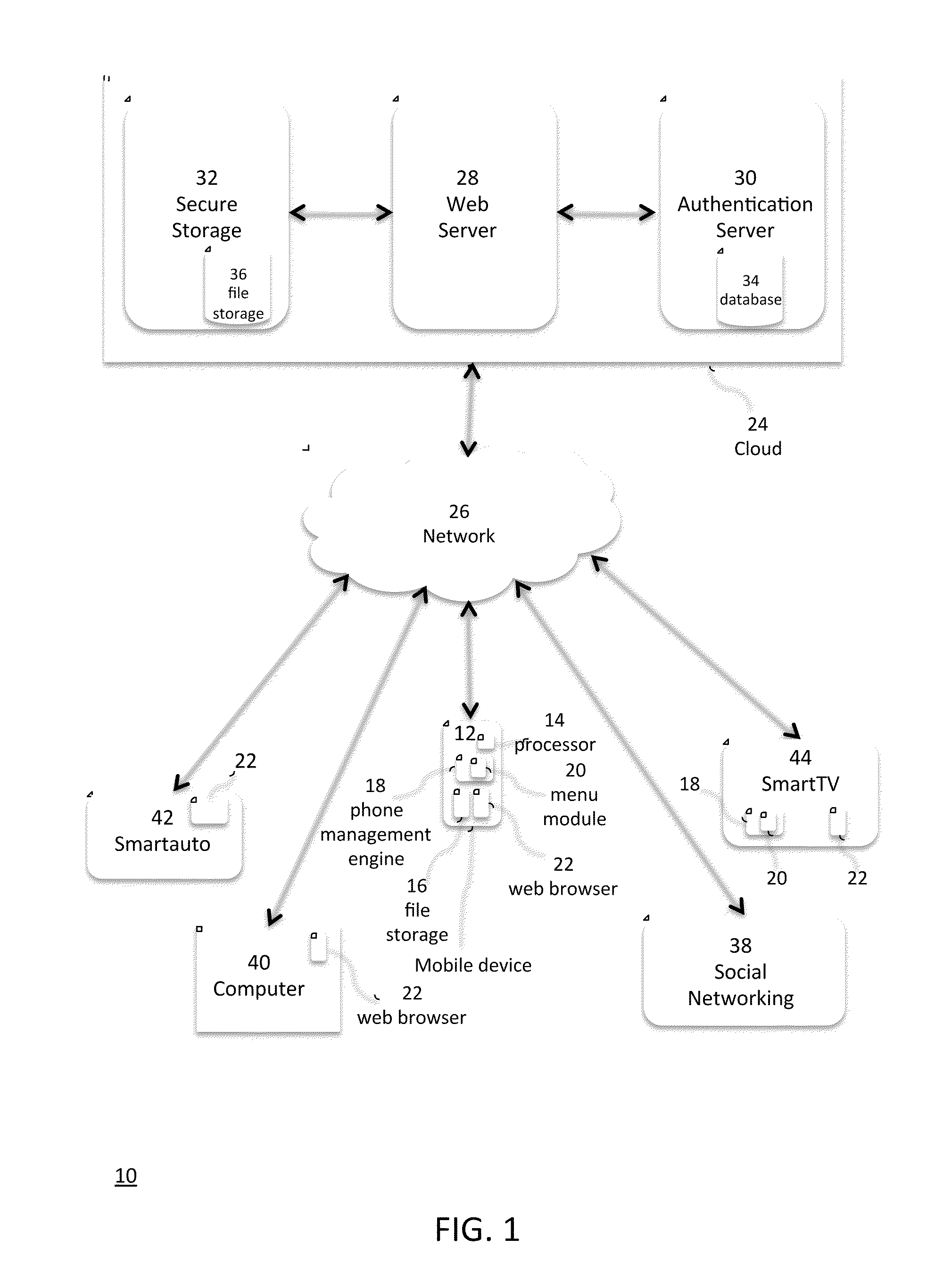 Smartphone Management System and Method