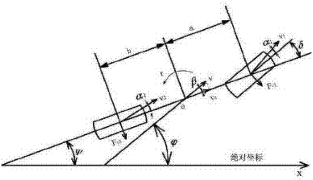 A Nonlinear Integrated Control Method for Vehicle Lateral Stability