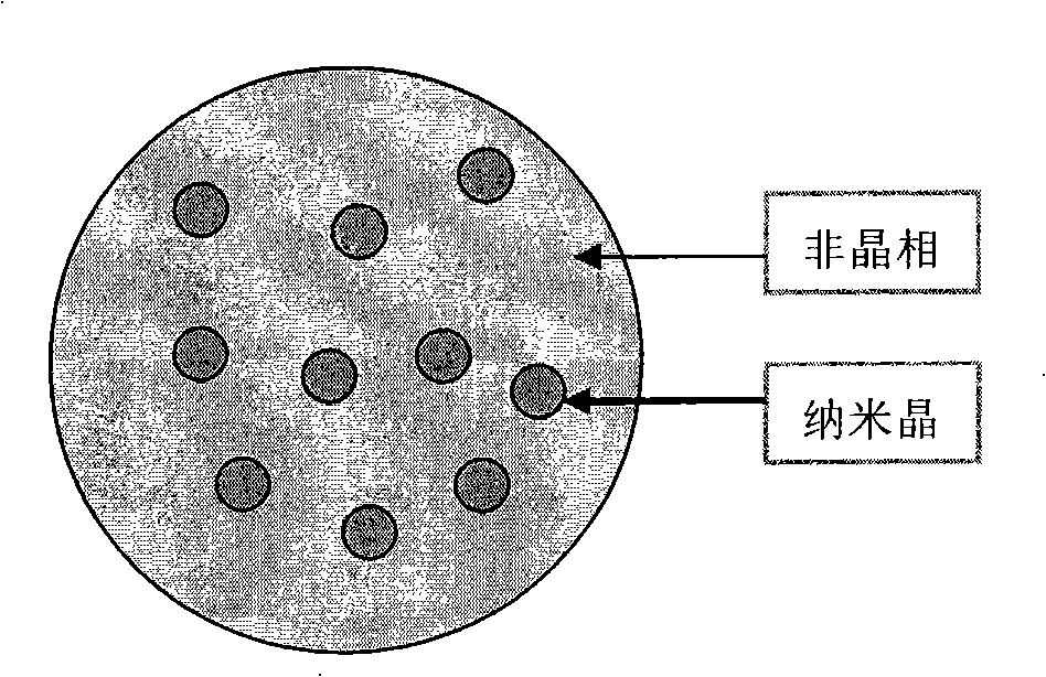 Negative electrode of lithium ionic secondary battery and preparing method thereof