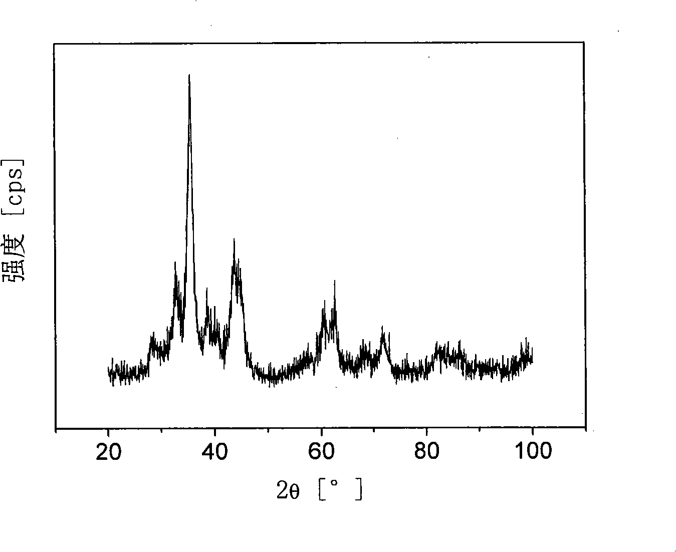 Negative electrode of lithium ionic secondary battery and preparing method thereof