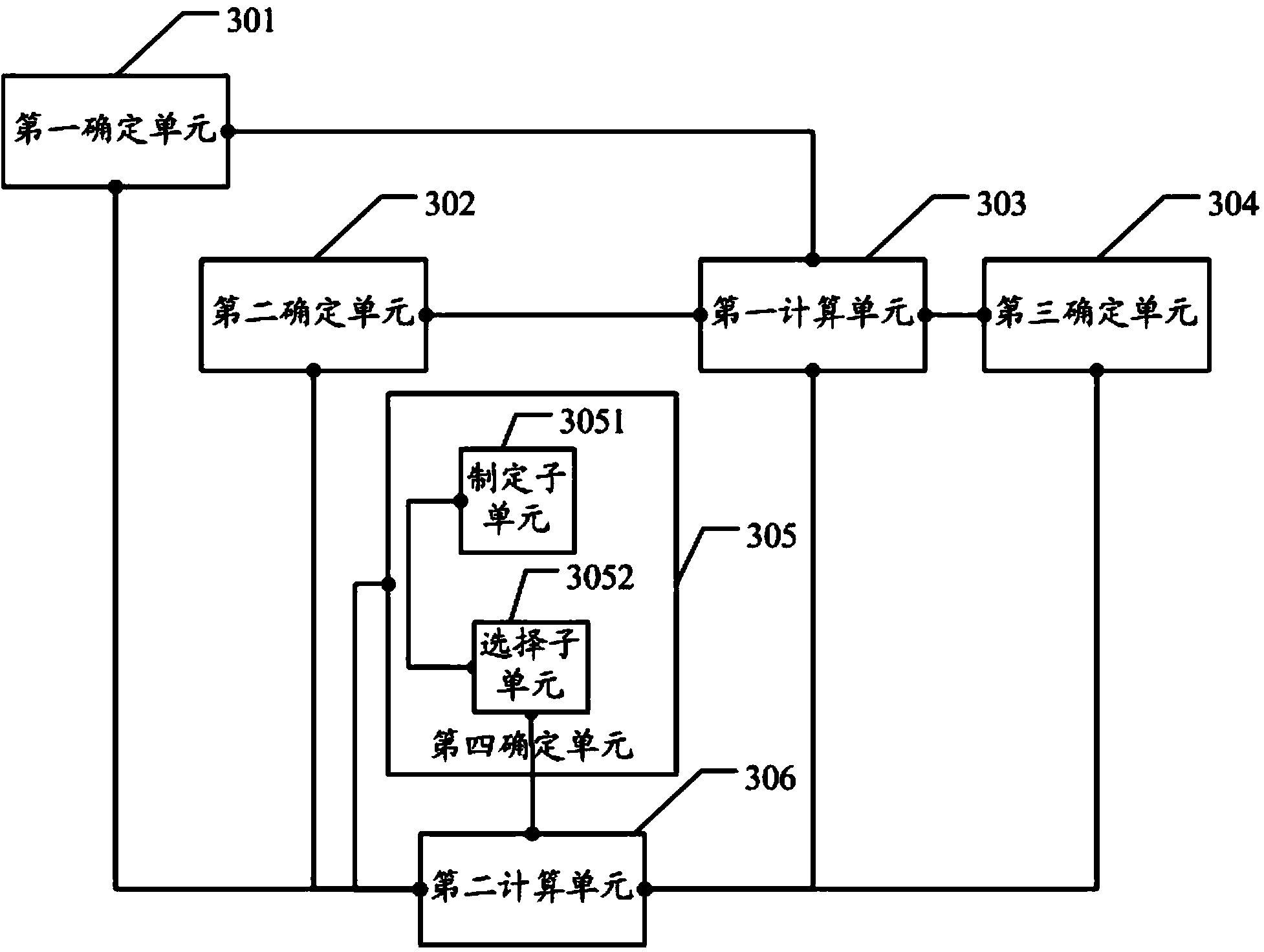 Standard sewing time determination method and device