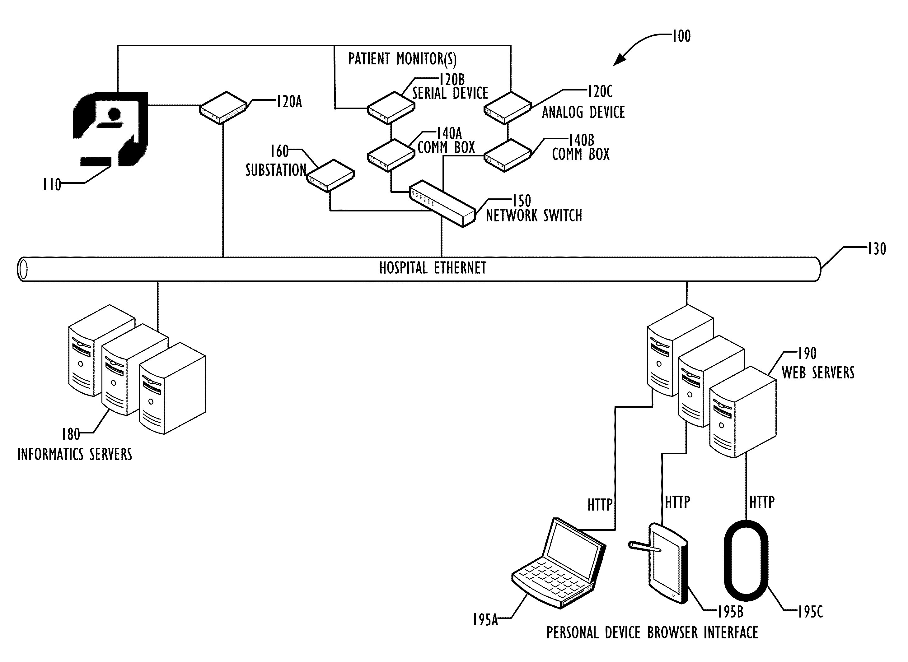 Patient Alarm Data Application