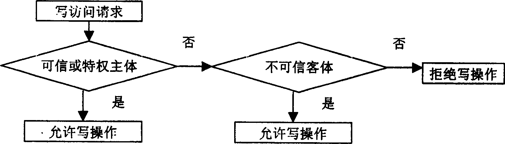 Data integrity protection method