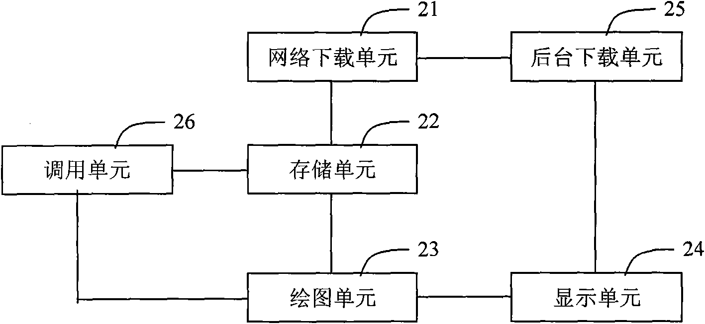 Method and device for downloading mobile terminal resource