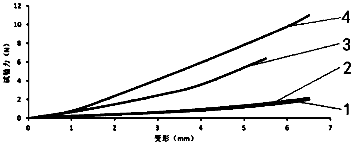 Preparation method of soluble cellulose nasal dressing