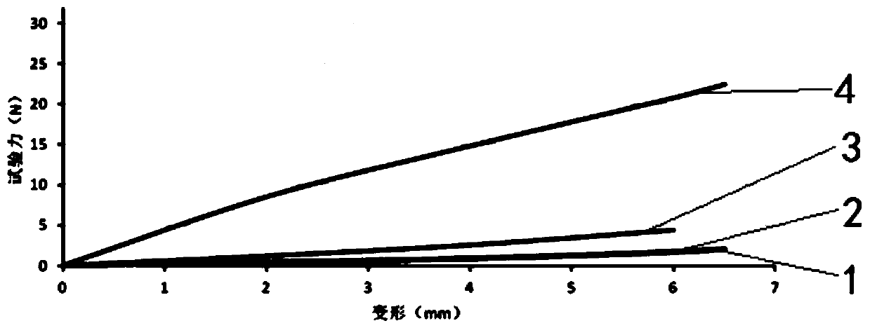 Preparation method of soluble cellulose nasal dressing