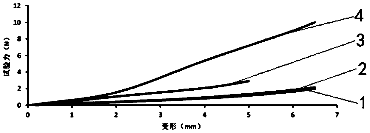 Preparation method of soluble cellulose nasal dressing