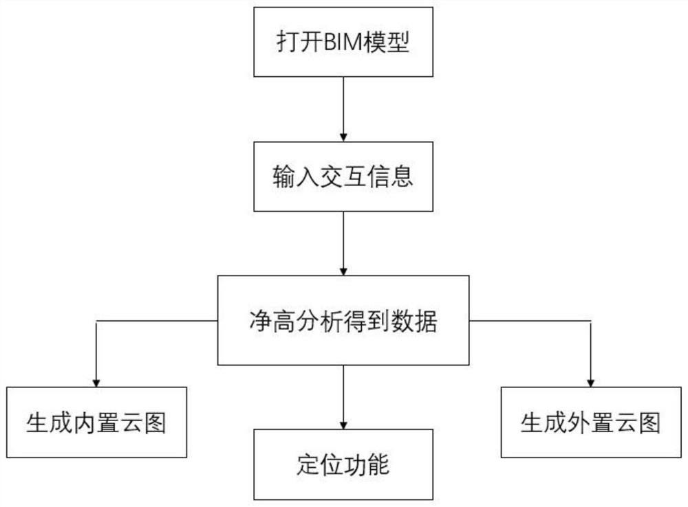 A method and system for automatic generation of building clear height cloud map based on revit platform