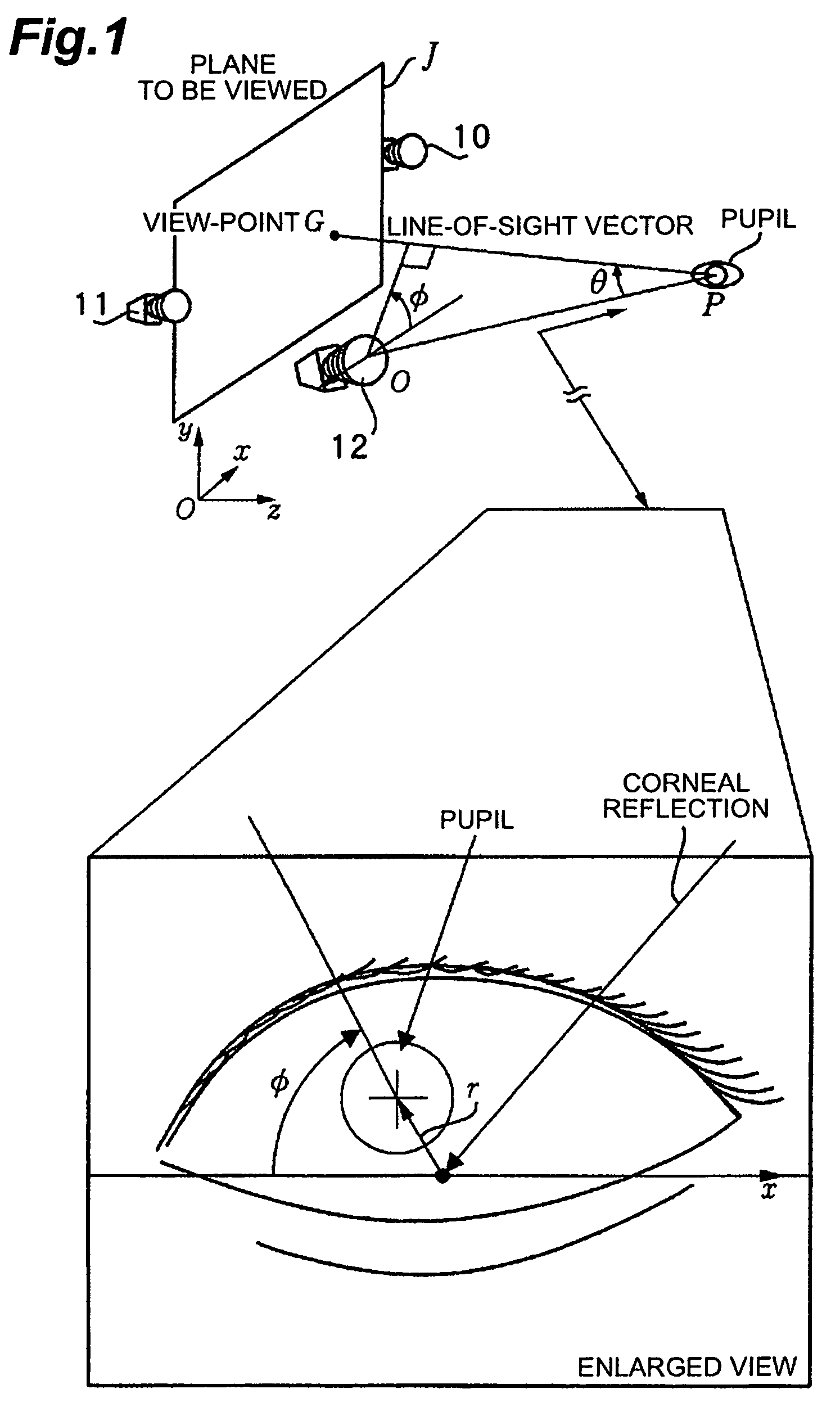 Sight-line detection method and device, and three-dimensional view-point measurement device