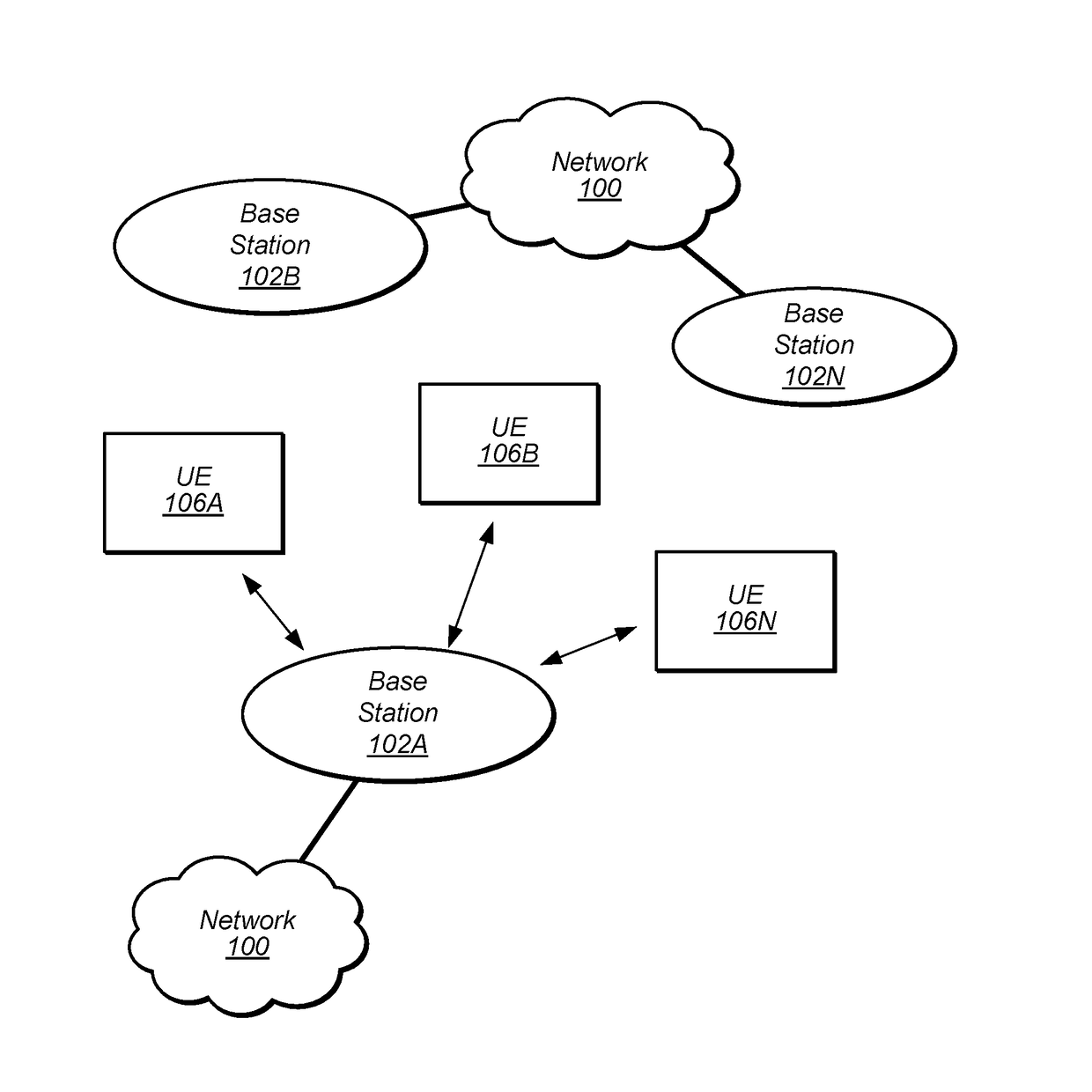 Buffer Status Report Including Uncategorized Data