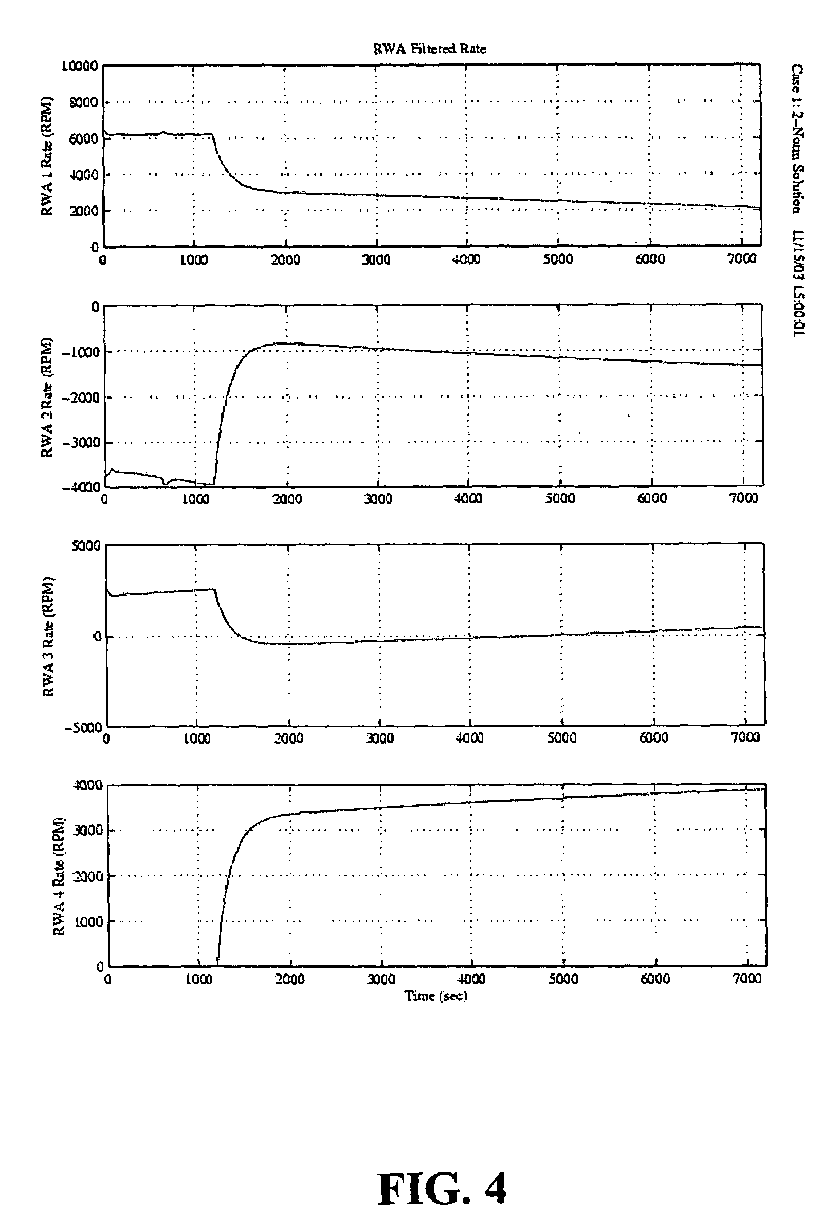 Optimal speed management for reaction wheel control system and method