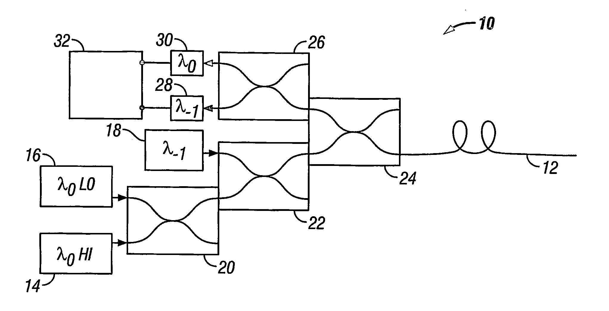 Distributed optical fibre measurements