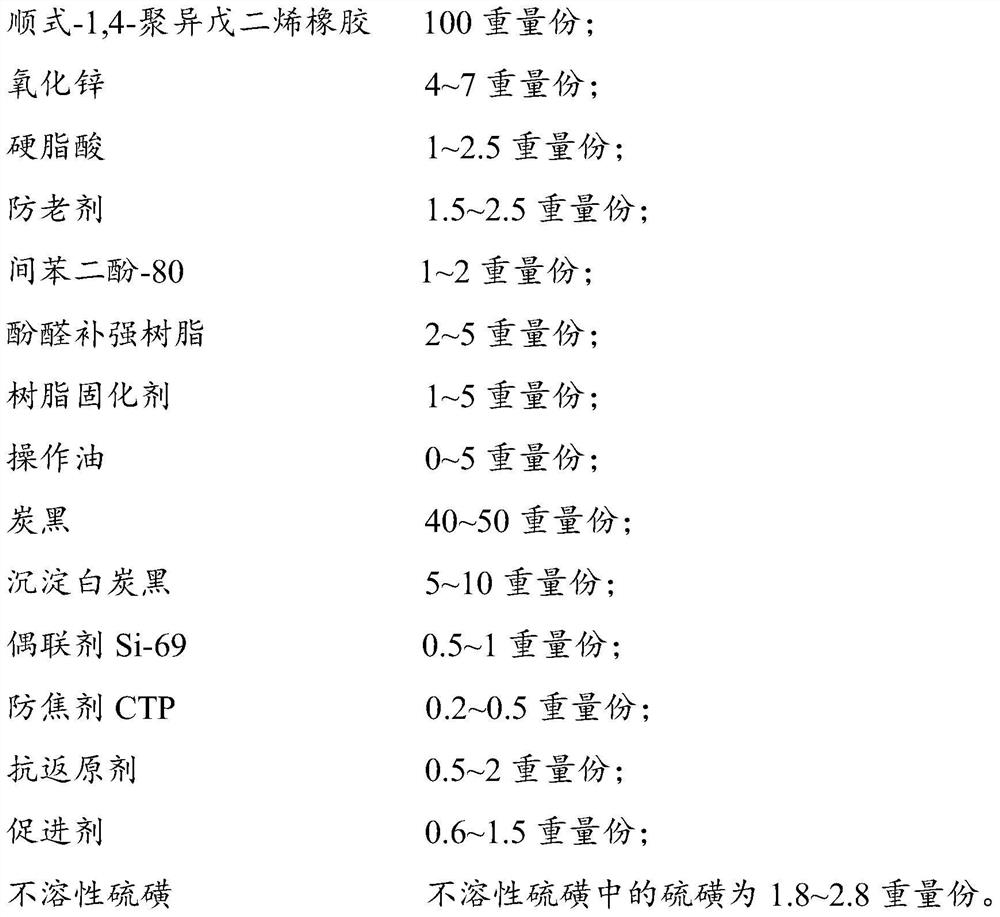 Reinforcing layer rubber as well as preparation method and application thereof