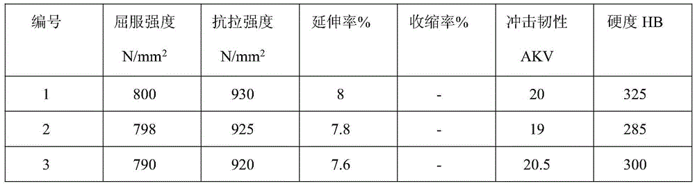 Manufacturing method of brake disc