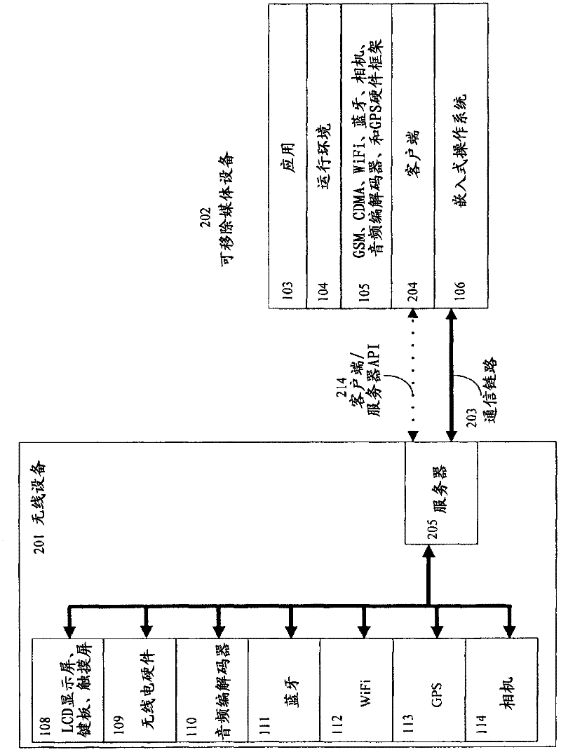 Systems and methods for remotely operating wireless devices using server and client architectures