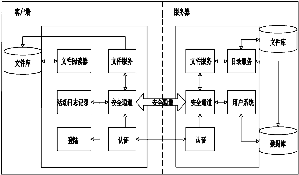 Credible data transmission method