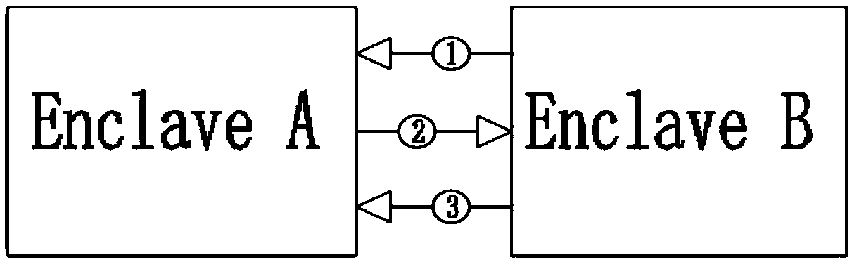 Credible data transmission method