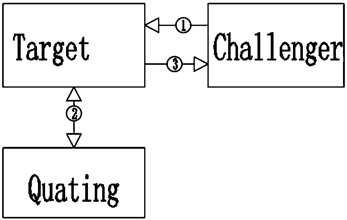 Credible data transmission method