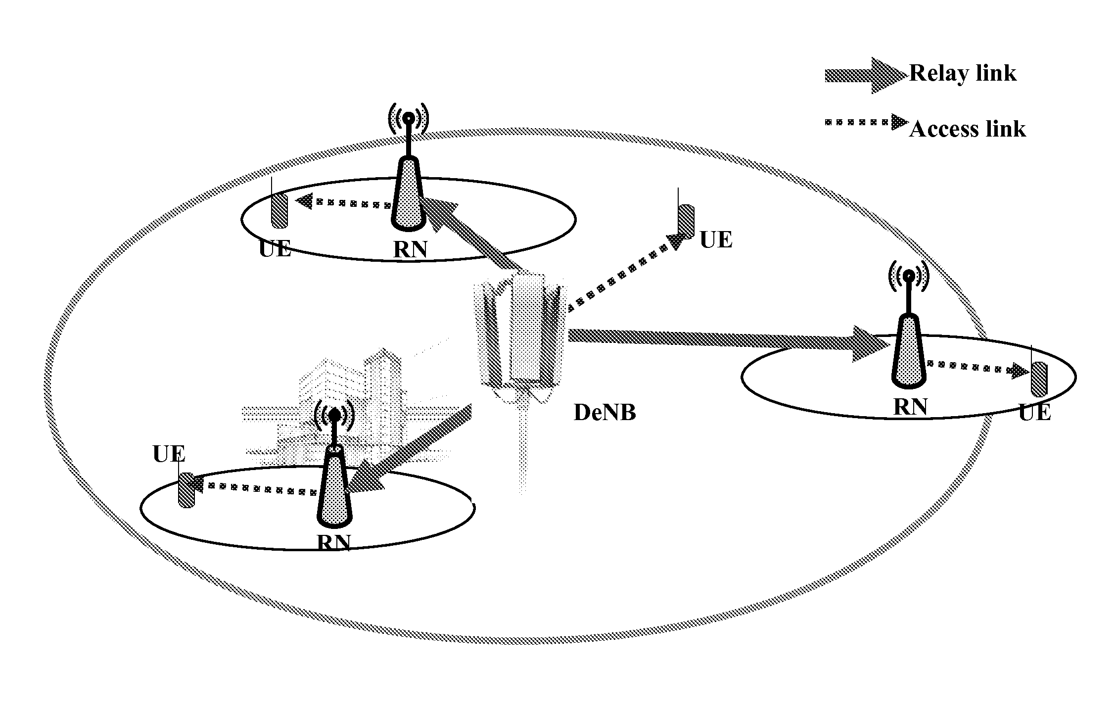 Cell reconfiguration