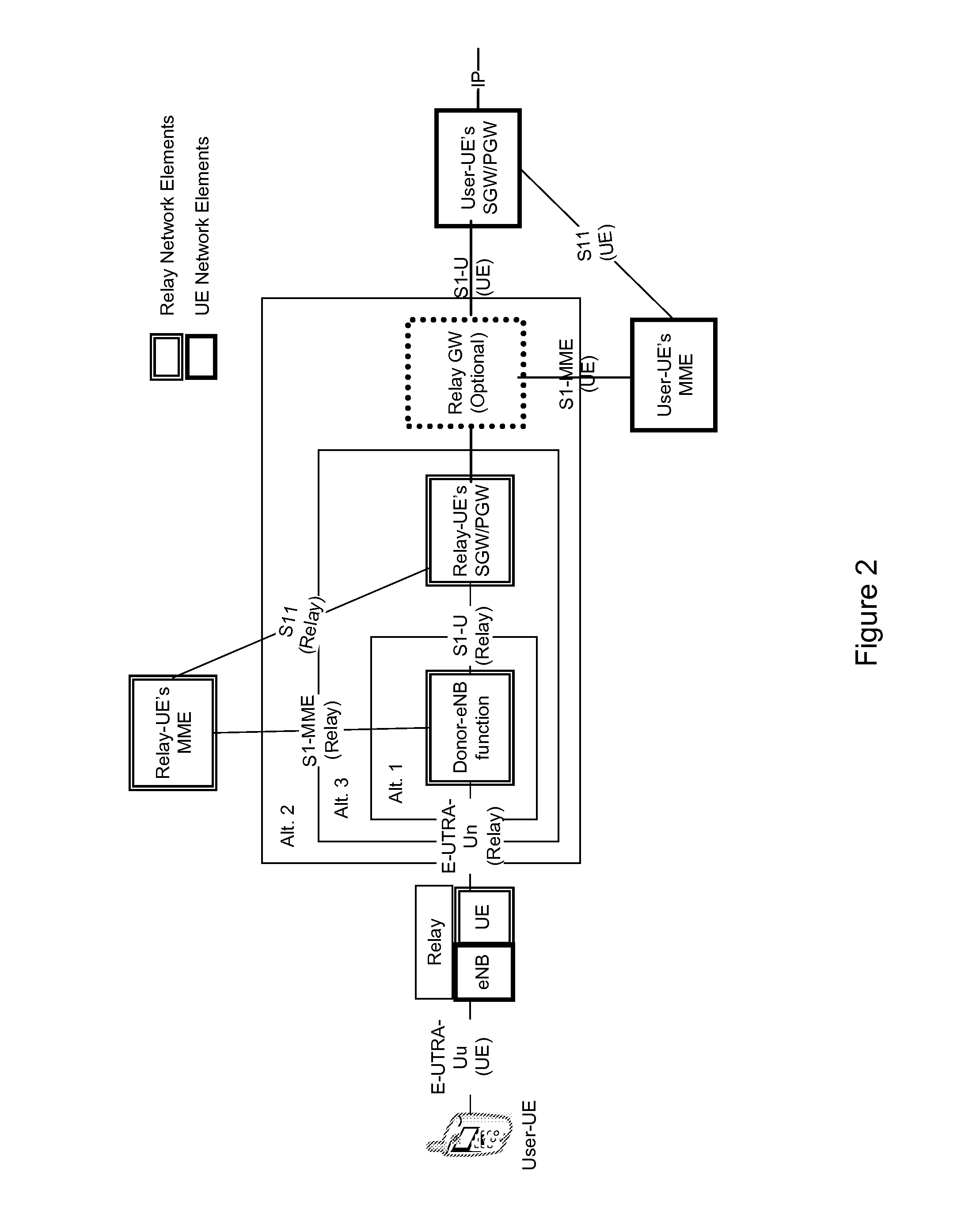 Cell reconfiguration