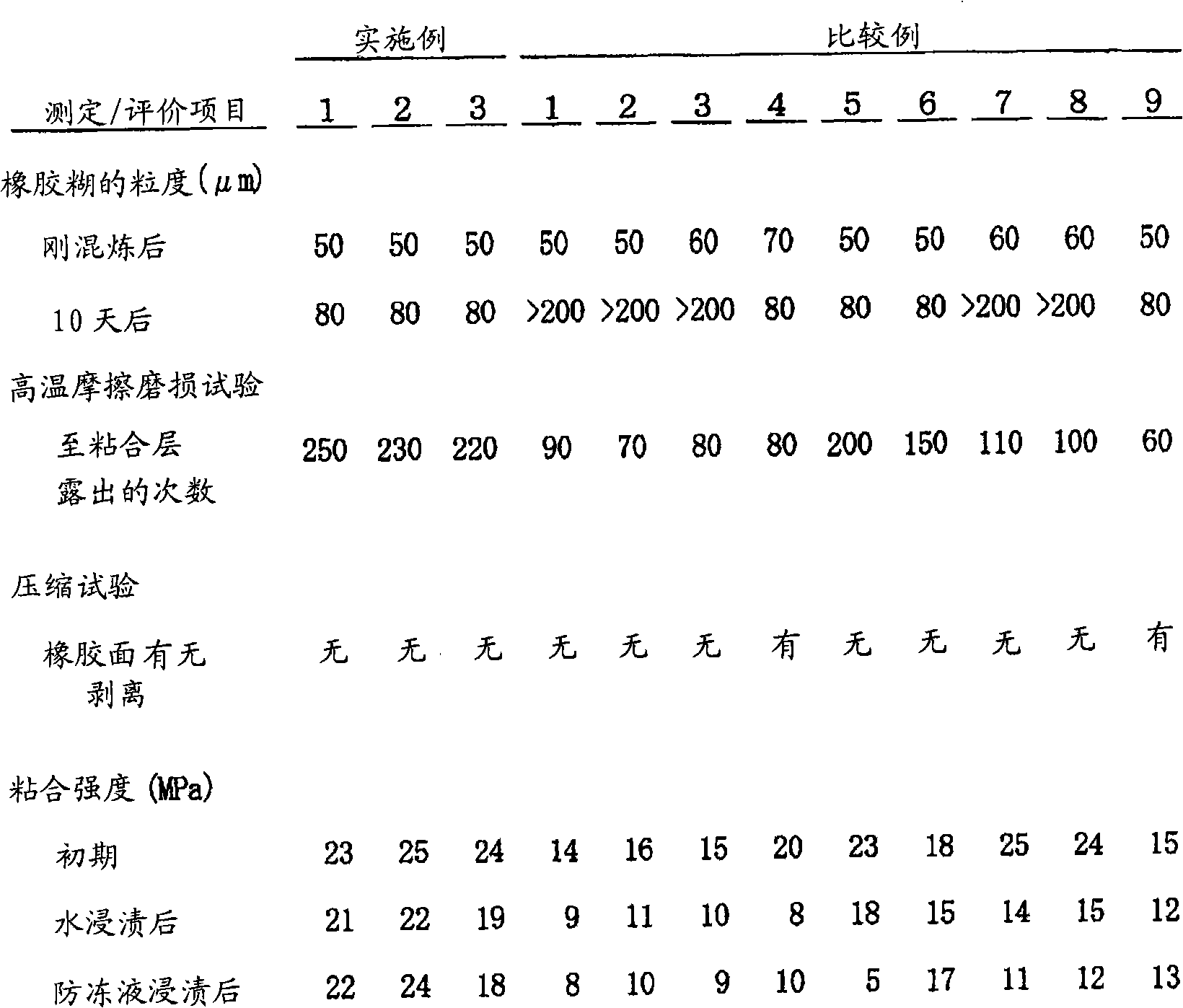 Layered rubber/metal product