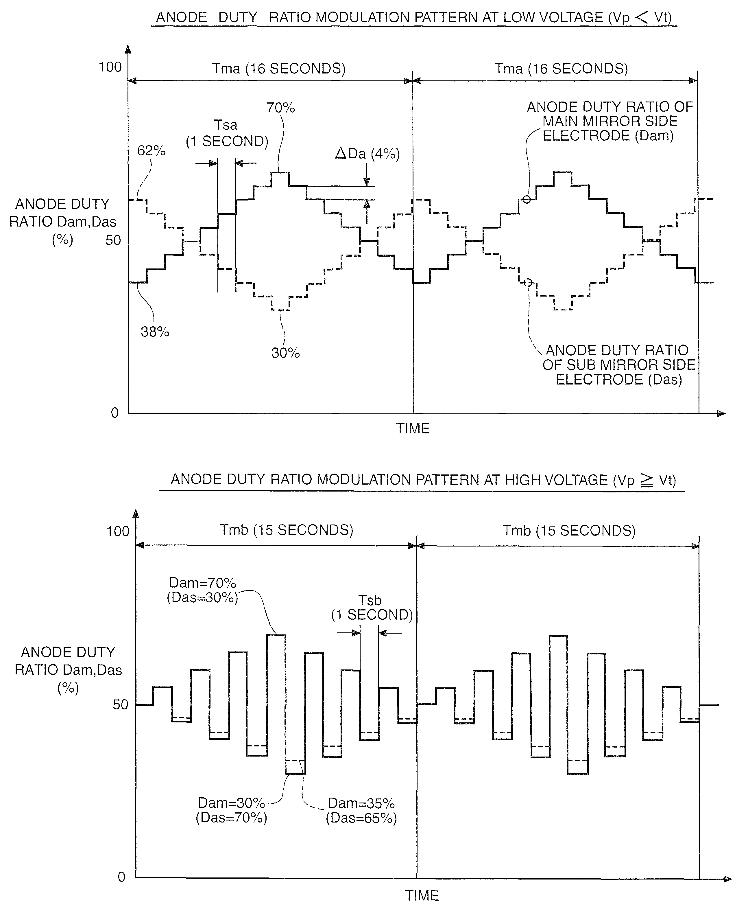 Driving device and driving method of electric discharge lamp, light source device, and image display apparatus