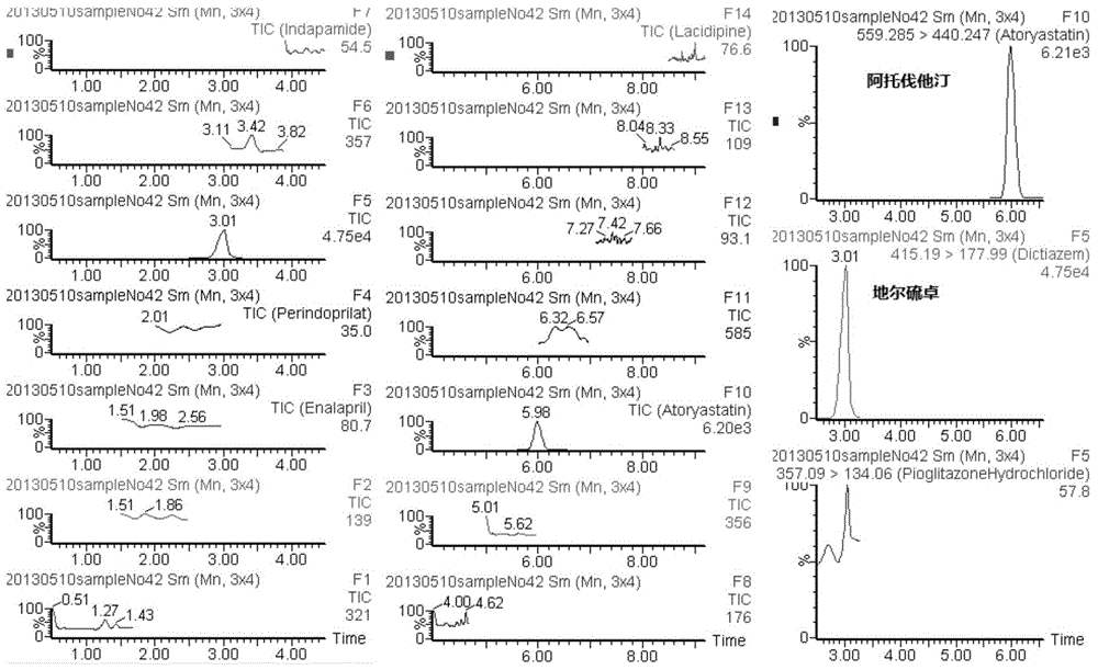 Method for detecting blood sugar-lowering and blood pressure-lowering drugs in blood by ultra high performance liquid-mass spectrometry