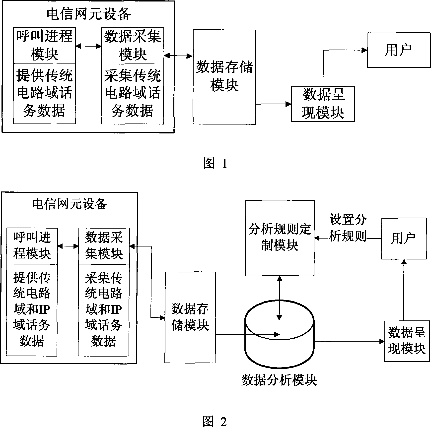 Method and system for generating telecommunication traffic model report form