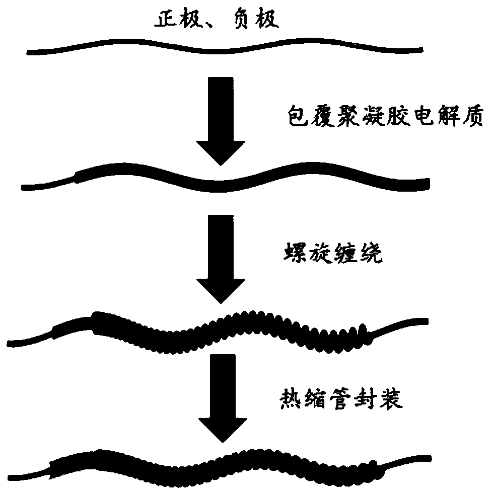 Flexible lithium-sulfur battery and preparation method thereof