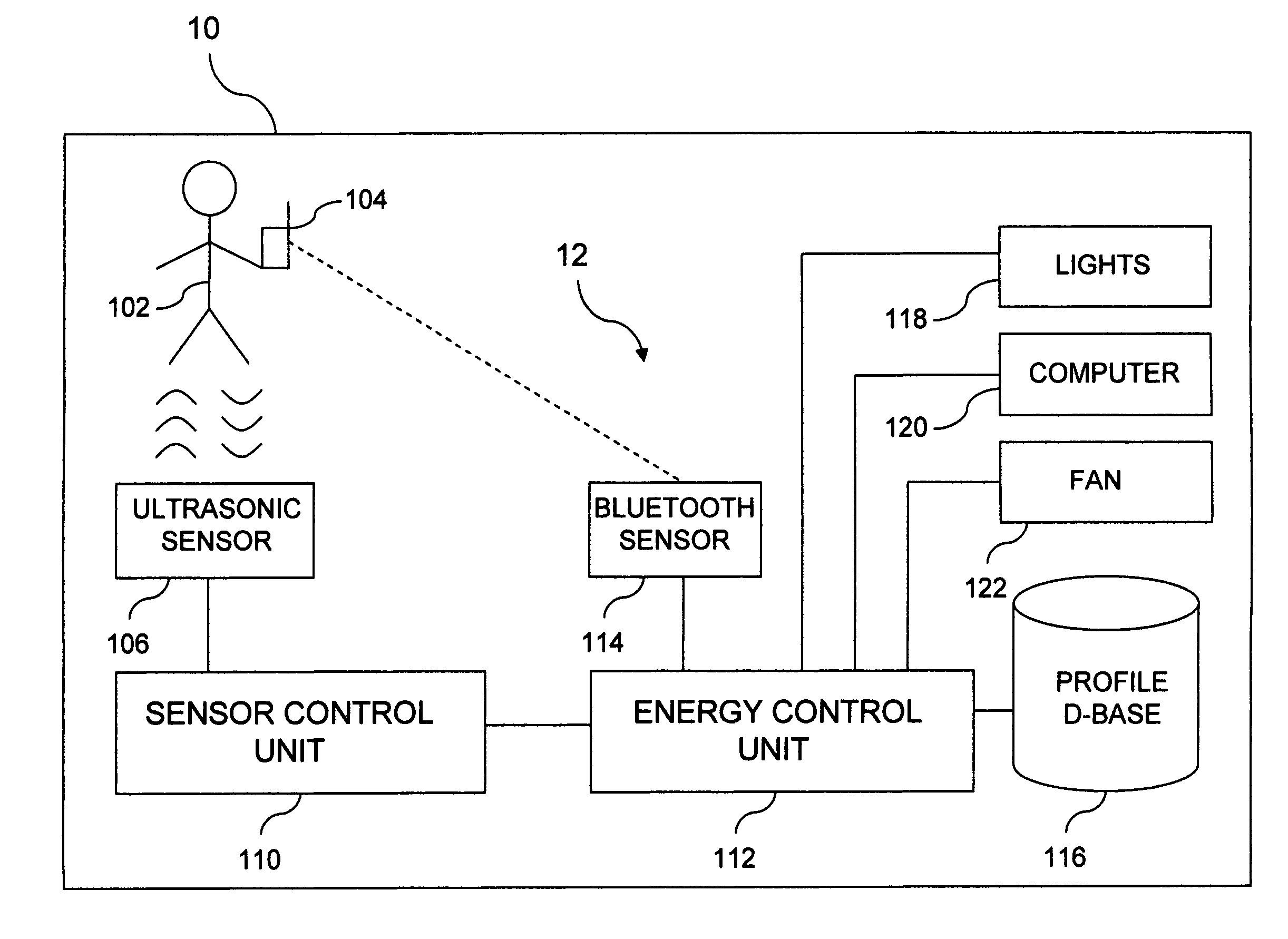 Workspace energy management using multifactor presence detection and mobile phone identity verification