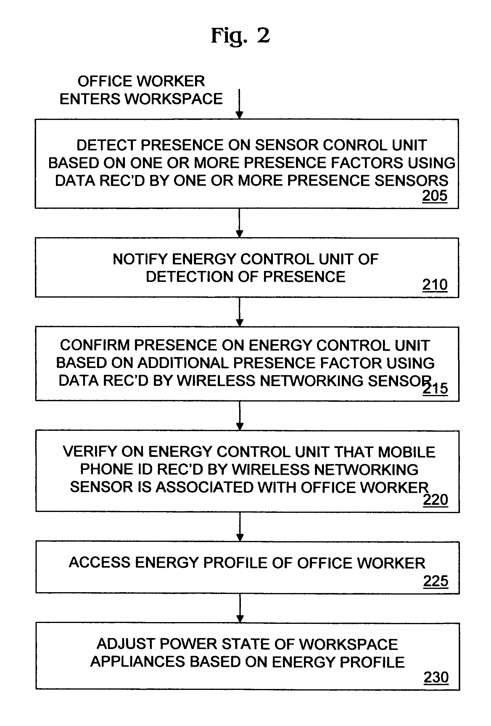 Workspace energy management using multifactor presence detection and mobile phone identity verification