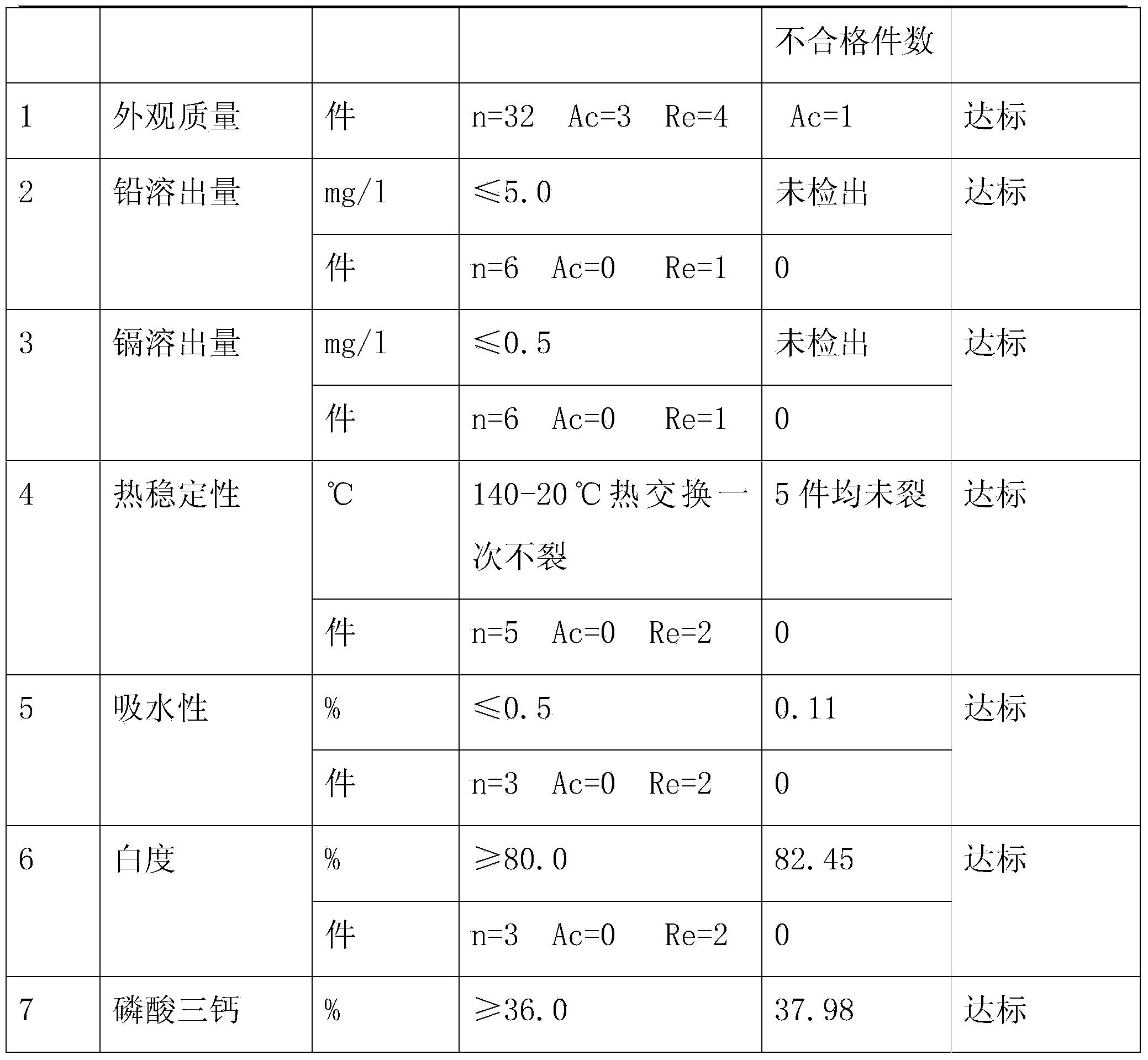 Preparation method for bone-ash ceramic