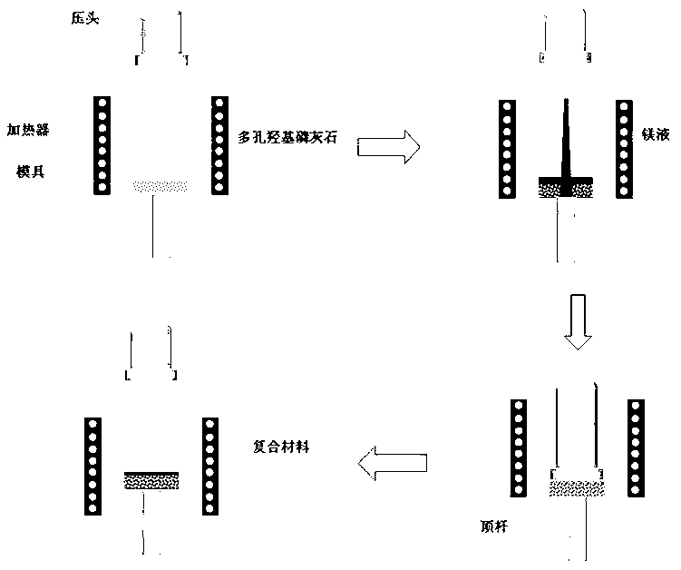 Magnesium or magnesium alloy-porous hydroxyapatite composite and preparation method thereof