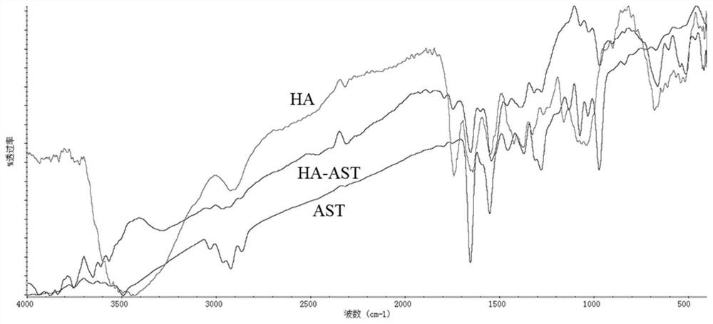 Hyaluronic acid-astaxanthin nano-composite as well as preparation method and application thereof