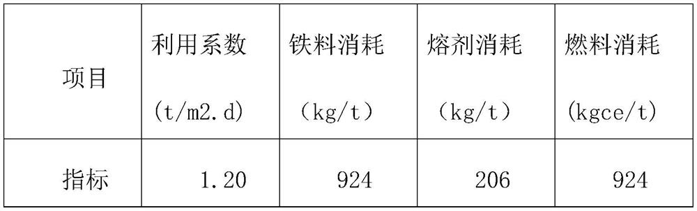 A method for improving the quality of sintered ore in large-scale limonite sintering production