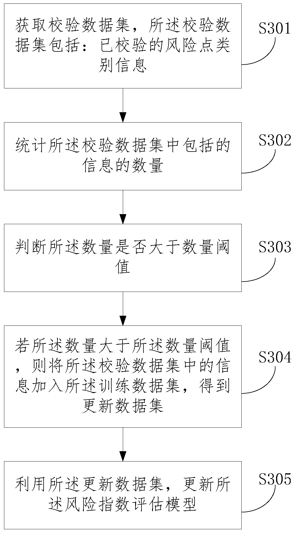 Platform risk monitoring method, device and equipment and storage medium