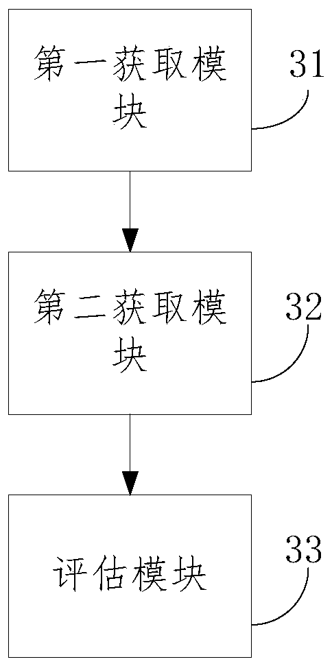 Platform risk monitoring method, device and equipment and storage medium