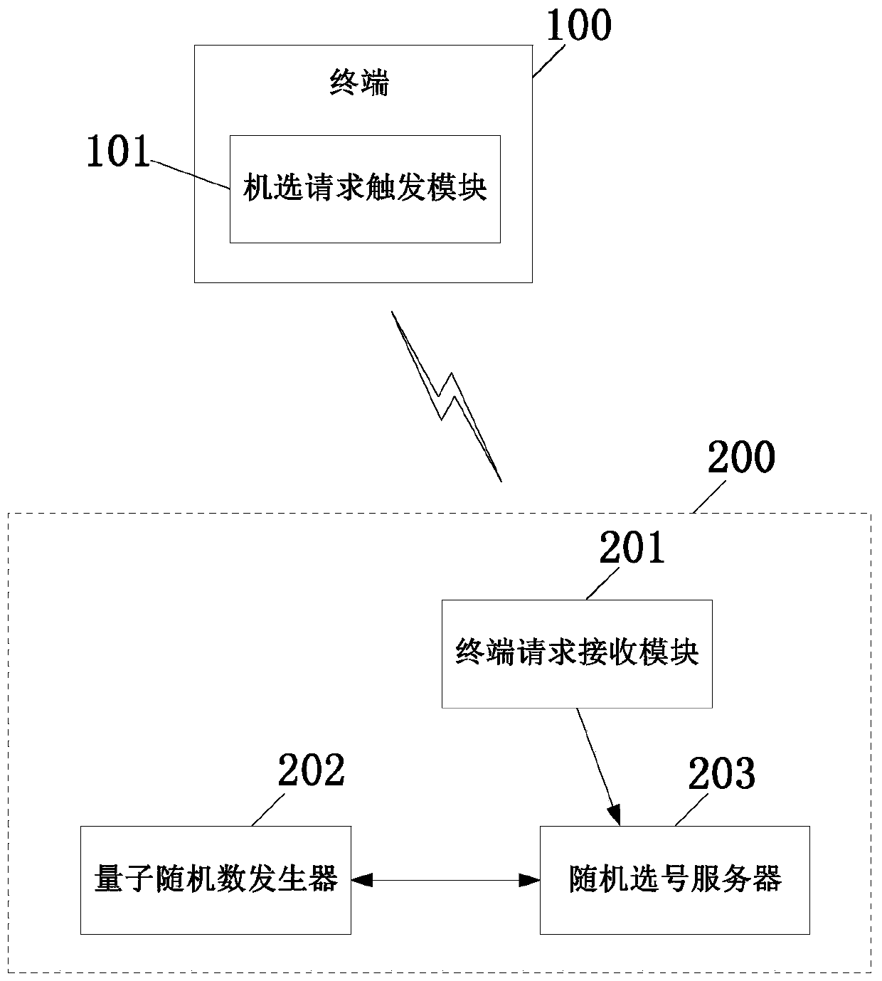 Lottery random number selection system and method