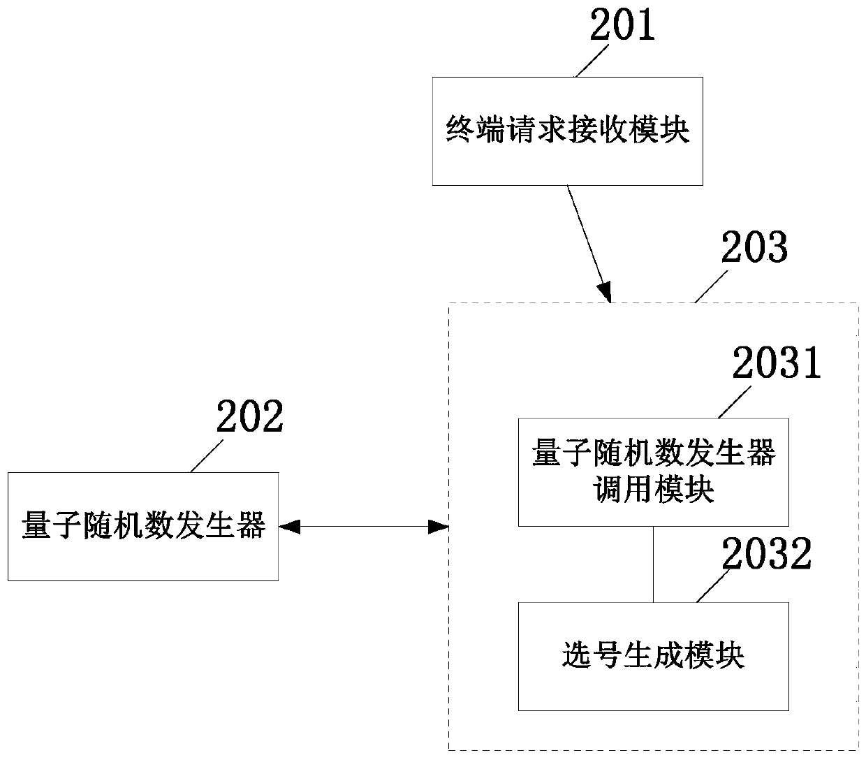 Lottery random number selection system and method